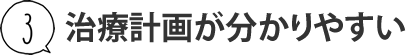 治療計画が分かりやすい